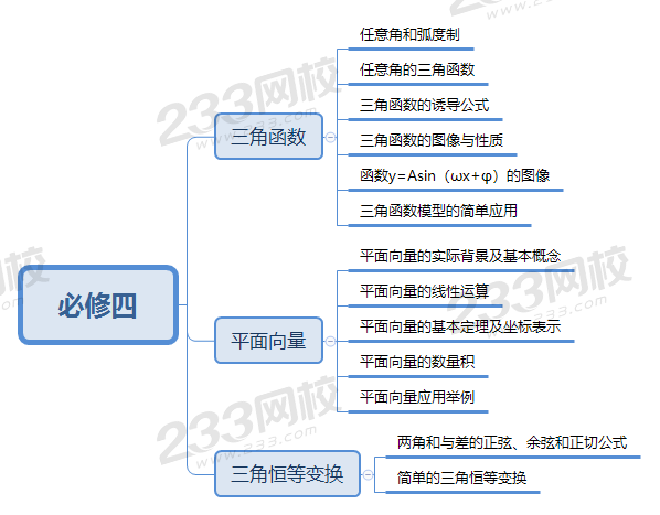 必修四（高中数学）.png