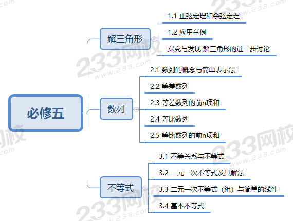 必修五（高中数学）.png