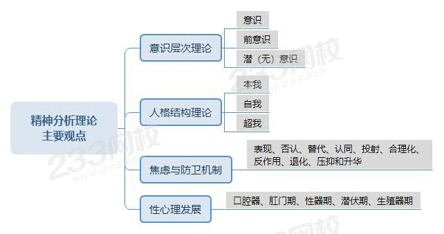 精神分析理论主要观点~.jpg