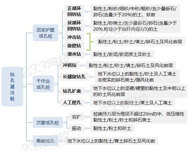 钻孔灌注桩.png