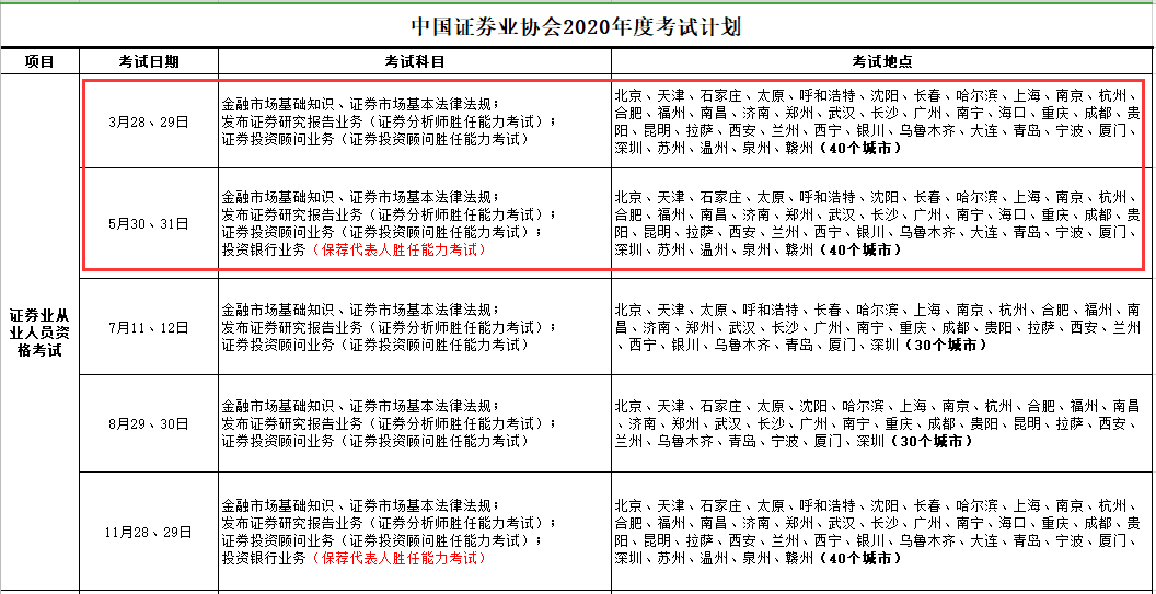 2020年证券考试计划表