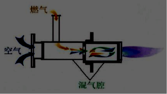 汽灯工作原理图片