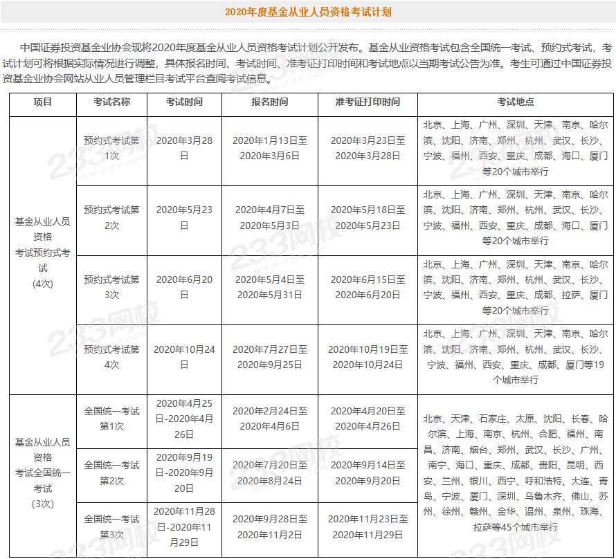 2020年基金从业报名