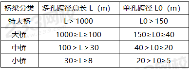 2019年二级建造师《市政工程》真题及答案