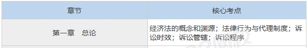 中级经济法第一章《总论》的核心考点.png