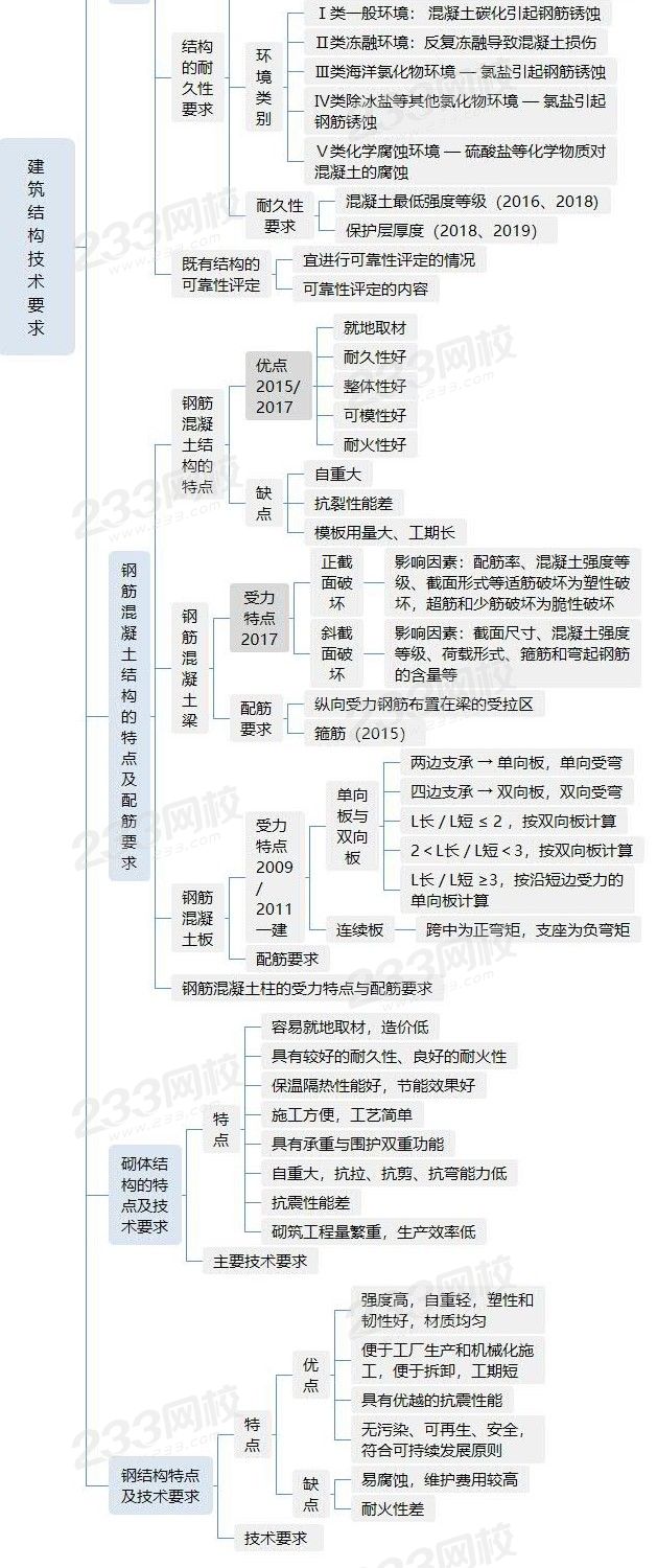 建筑结构技术要求 - 副本.jpg