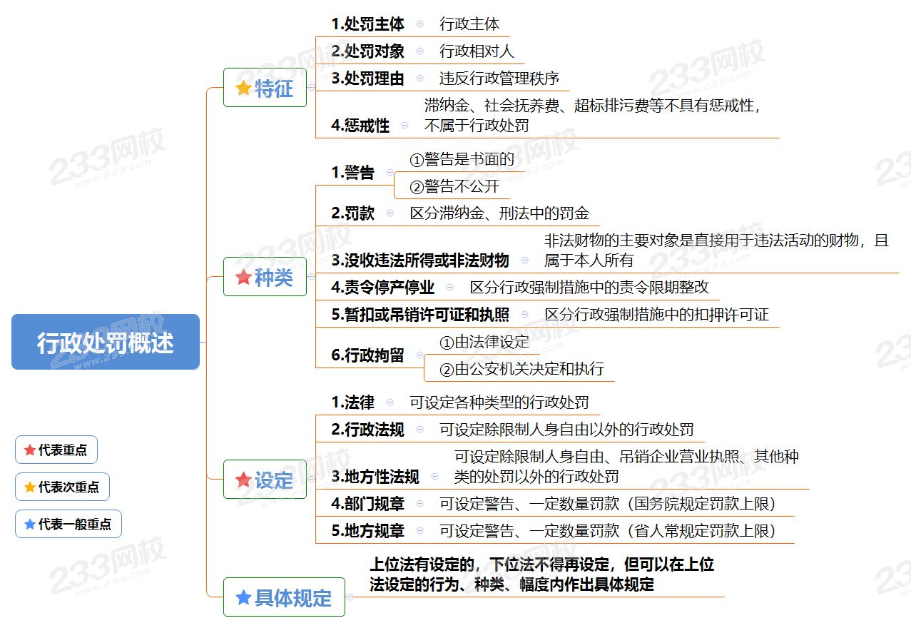 行政处罚概述.png