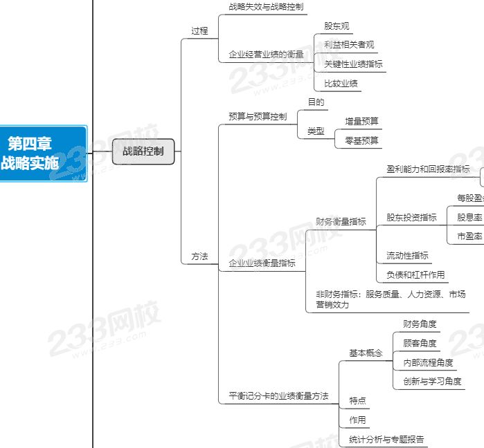 注会战略第四章思维导图