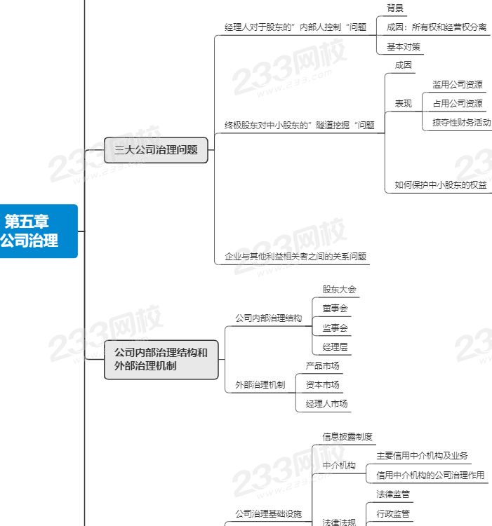 注会战略第五章思维导图.png