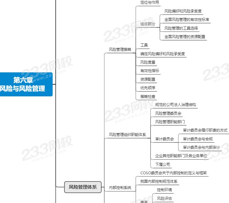 注会战略第六章思维导图.png