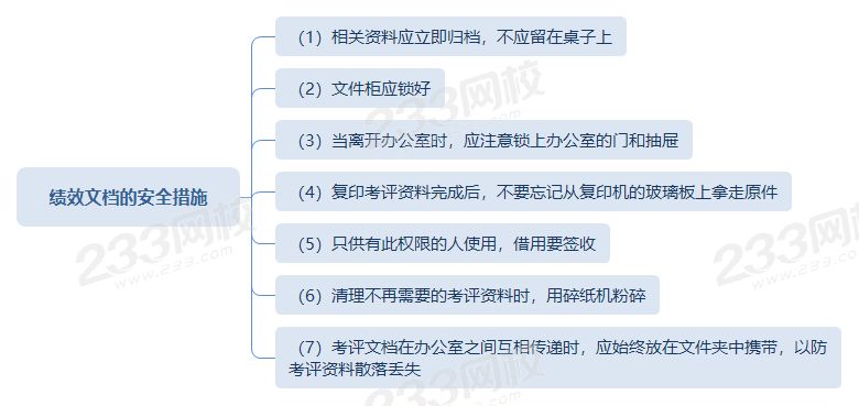 绩效文档的安全措施.png