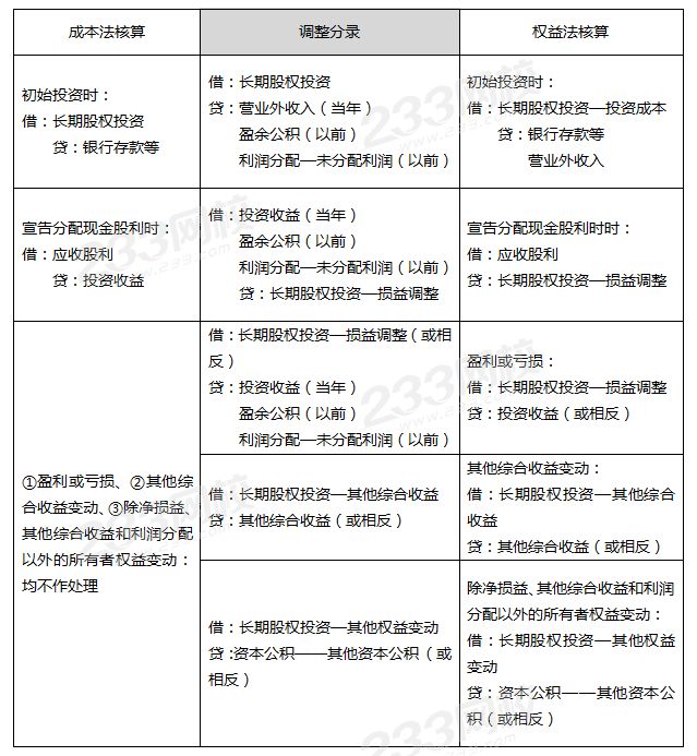 【补充】追溯调整基本思路.png