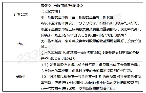 市盈率计算公式、结论和局限性.png