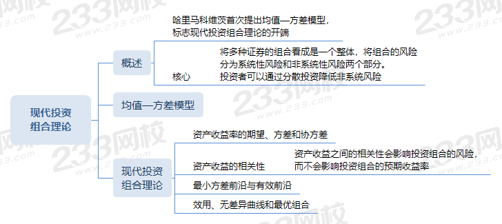 现代投资组合理论.png