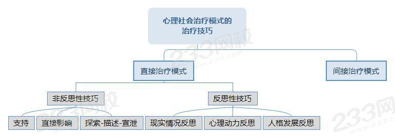 心理社会治疗模式.png