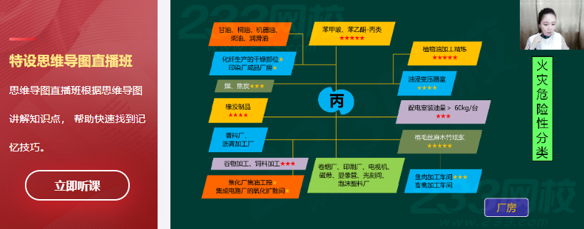 消防思维导图直播课