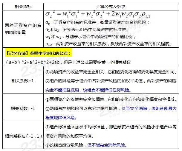 证券资产组合的风险及其衡量.png