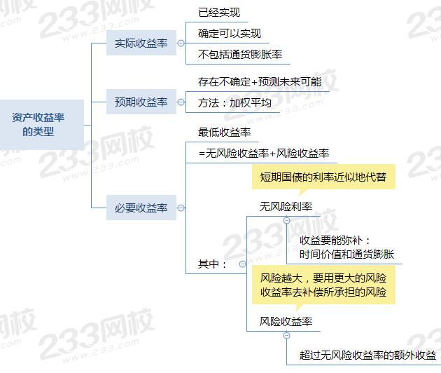 资产收益率的类型.png