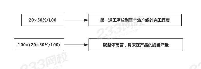 第一道工序的月末在产品约当产量.jpg