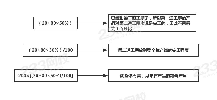 第二道工序的月末在产品约当产量.jpg