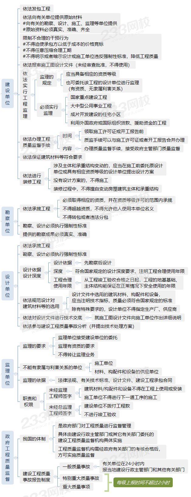 7030建设单位及相关单位的质量责任和义务.png