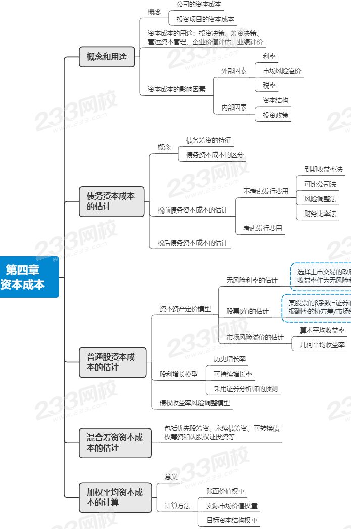 注会财管第四章思维导图.png