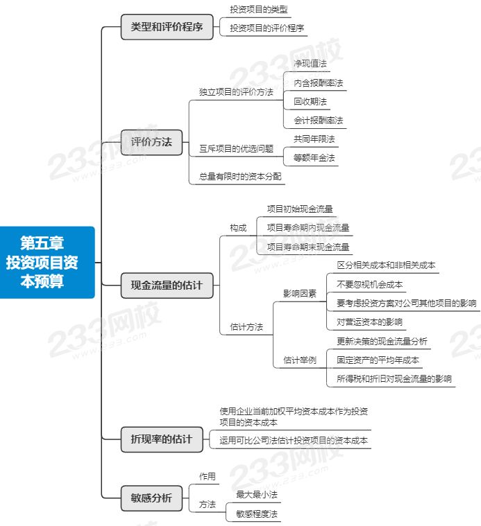 大二成本会计思维导图图片