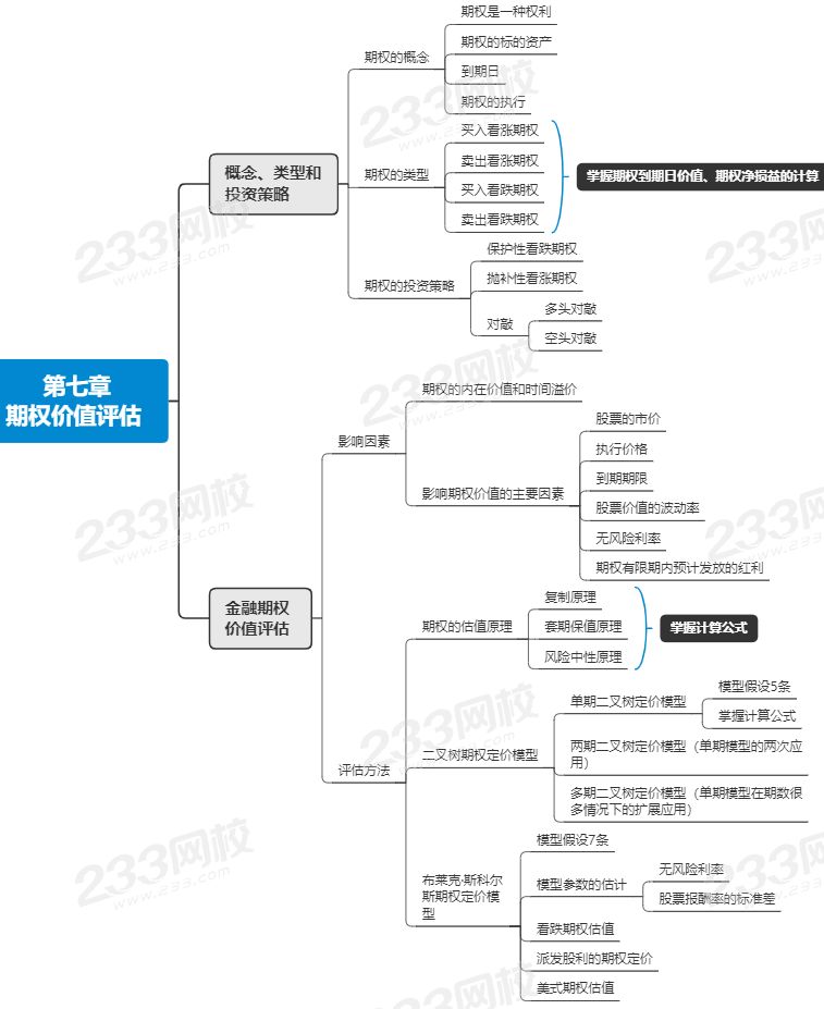 注会财管第七章思维导图.png