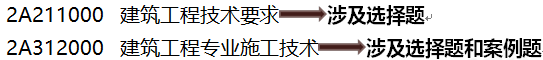 2020二建法规杨志梁培训视频:新教材解读及考试介绍