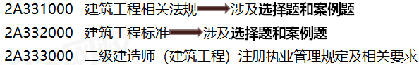 2020二建法规杨志梁培训视频:新教材解读及考试介绍