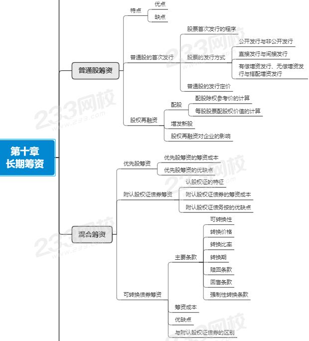 注会财管第十章思维导图.png