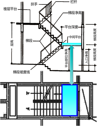 2020建筑工程杨志梁老师视频课件:建筑构造要求