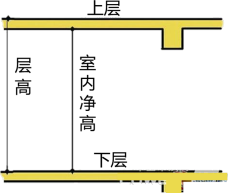 2020建筑工程杨志梁老师视频课件:建筑构造要求