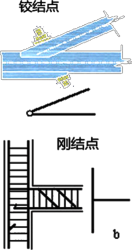 2020建筑杨志梁免费视频讲解:建筑结构技术要求