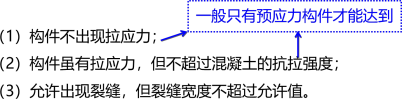 2020建筑工程杨志梁老师视频课件:房屋结构的安全性、适用性及耐久性要求