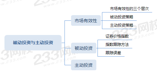 被动投资与主动投资.png