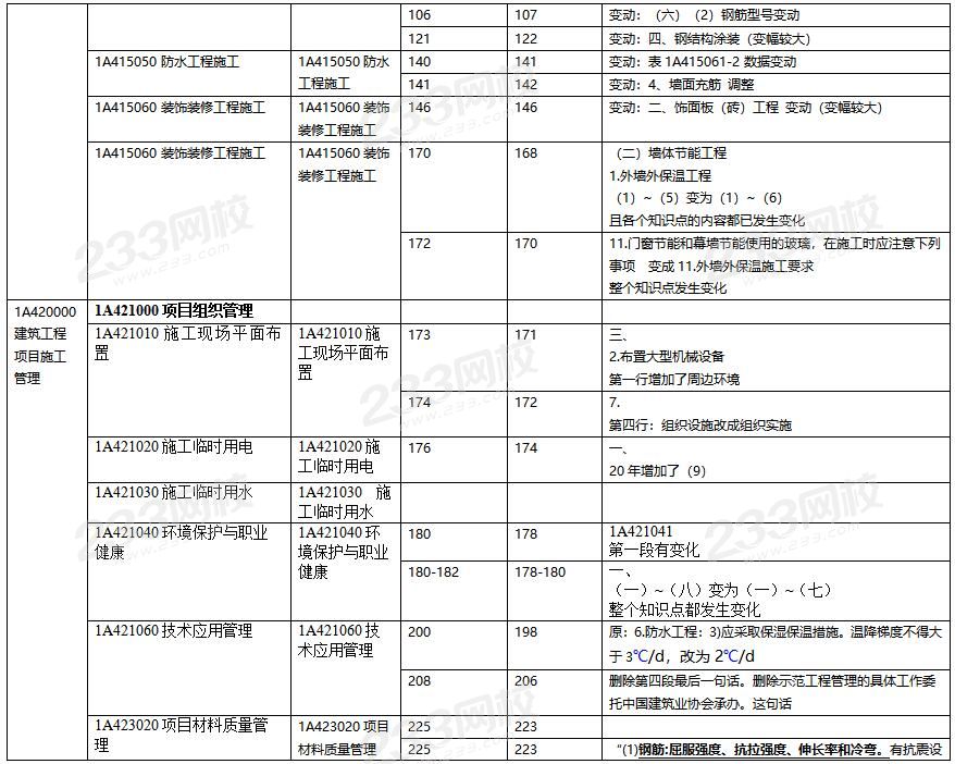 2020年一级建造师建筑工程教材对比（文字版）jpg