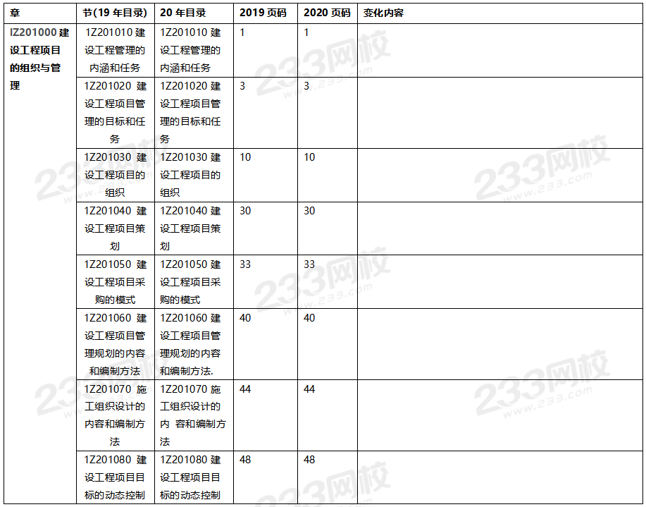 2020年一级建造师项目管理教材对比（文字版）.png