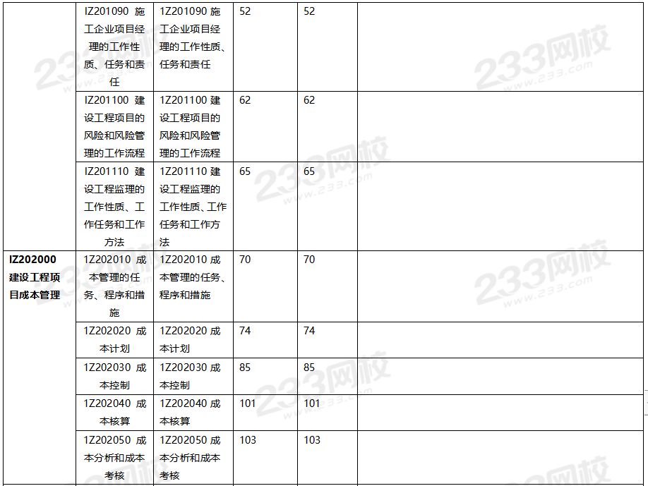 2020年一级建造师项目管理教材对比（文字版）.png