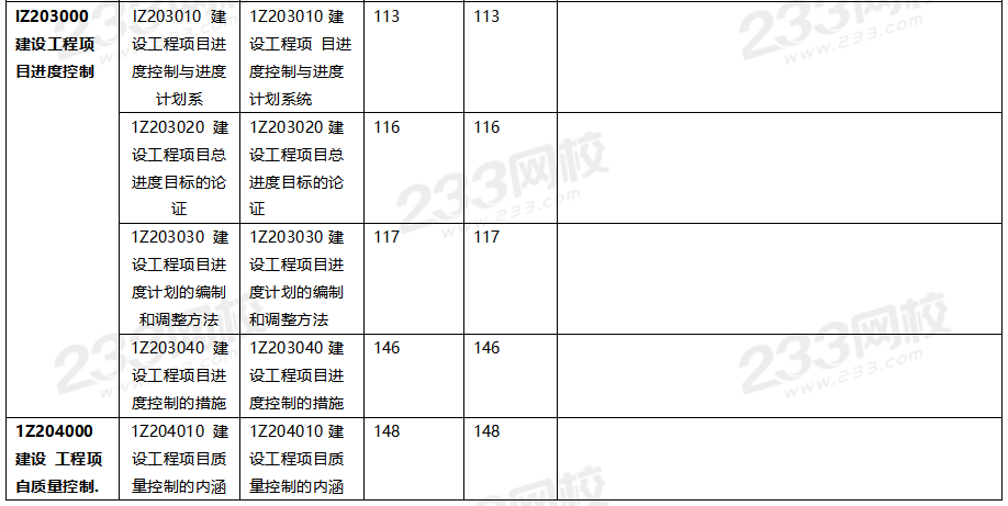 2020年一级建造师项目管理教材对比（文字版）.png