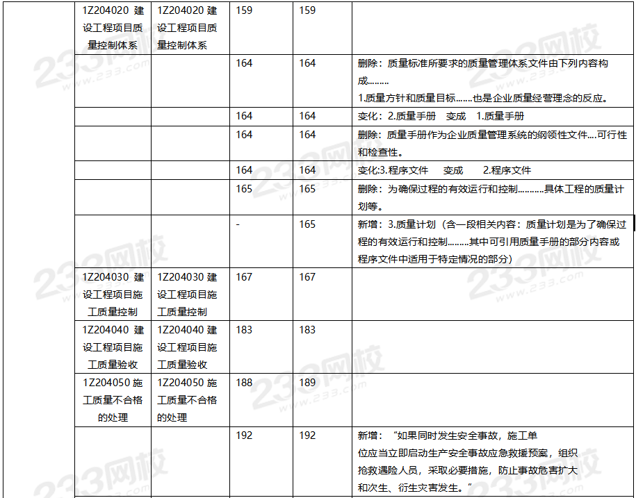 2020年一级建造师项目管理教材对比（文字版）.png