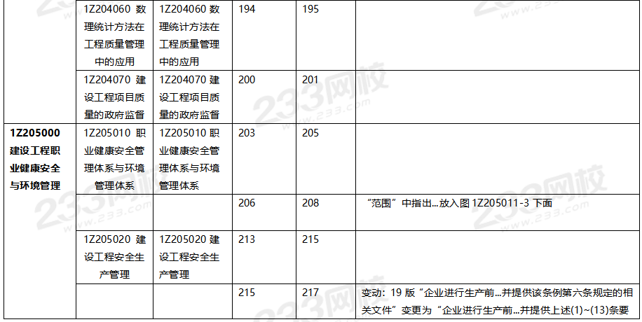 2020年一级建造师项目管理教材对比（文字版）.png