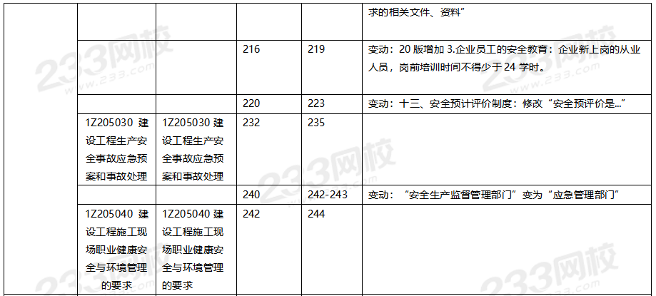 2020年一级建造师项目管理教材对比（文字版）.png