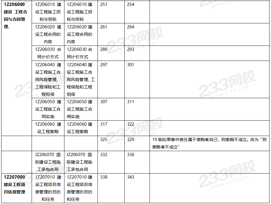 2020年一级建造师项目管理教材对比（文字版）.png