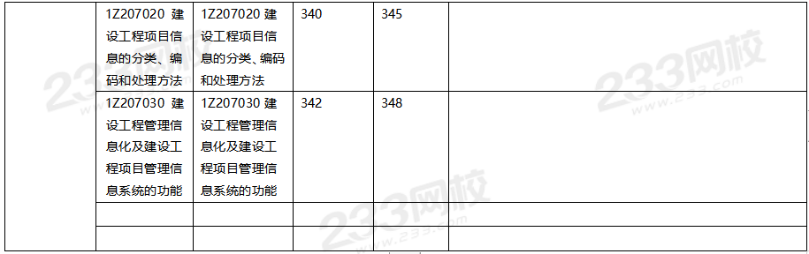 2020年一级建造师项目管理教材对比（文字版）.png