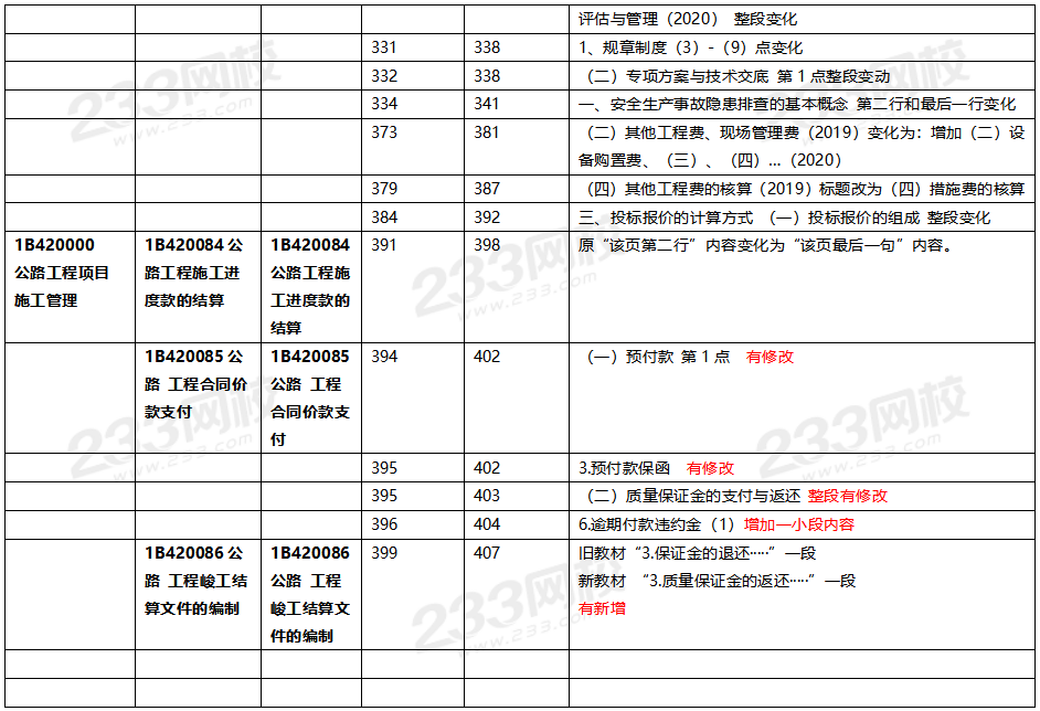 2020年一级建造师公路工程教材对比（文字版）.png