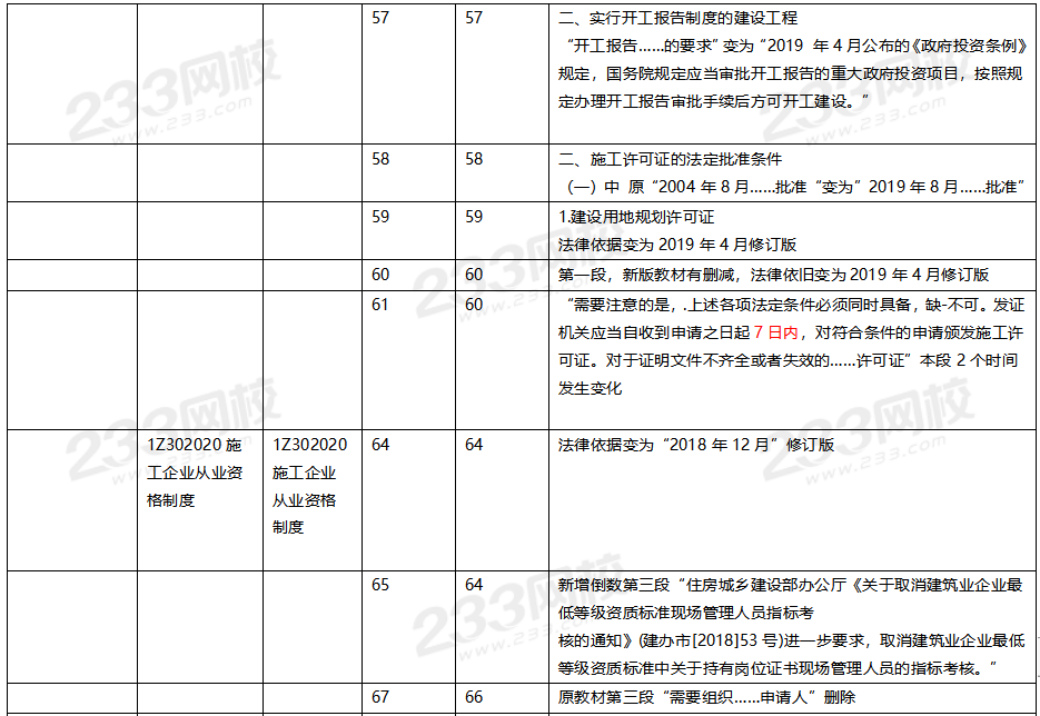 2020年一级建造师工程法规教材对比（文字版）.png