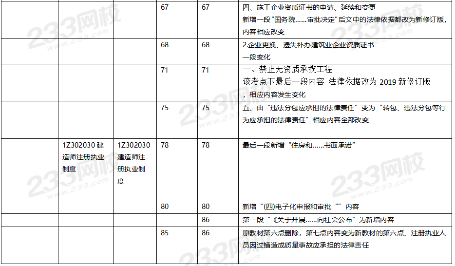 2020年一级建造师工程法规教材对比（文字版）.png