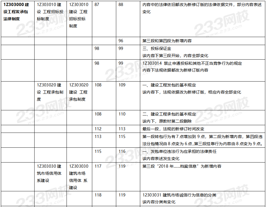 2020年一级建造师工程法规教材对比（文字版）.png