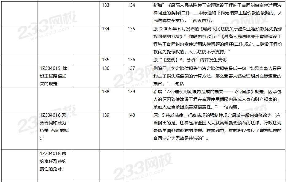 2020年一级建造师工程法规教材对比（文字版）.png